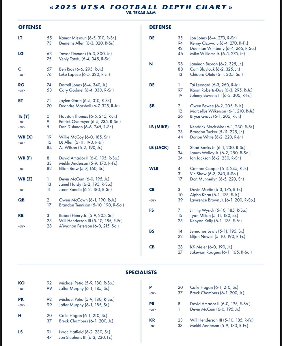 First depth chart of the year.