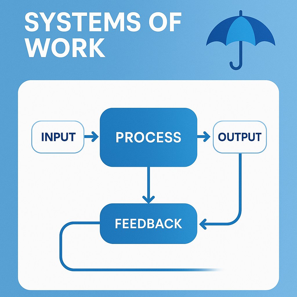 LouisPr07179989's tweet image. Blue Umbrella’s Systems of Work deliver dependable, high-quality solutions to streamline operations.

Our site-specific frameworks ensure reliability in South African conditions.

From ISO standards to systems thinking, we empower your business.

Start today!

#SystemsOfWork