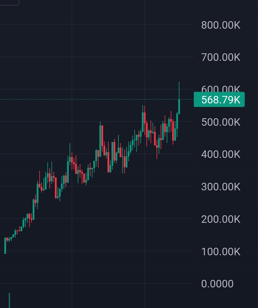 CCBcreator's tweet image. Taking a later entry but 3k+ holders with no KOLs talking on it is mad

GNp4Aarpyv9oGiVg75yCinEdYfrVxvbZB3XMFczrBDjp