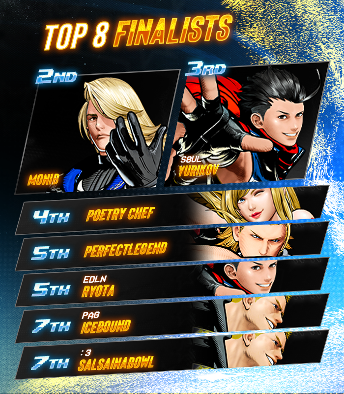 BREAKOUT! π« (@breakoutes) on Twitter photo π« Breakout Series: #FatalFuryCOTW #15
<a href="/SoSickNashfan/">SoSickNASHFAN</a> becomes your FIVE time champion!
π
Your BES Top 8:
Monib / <a href="/EcYurikov/">S8UL | Yurikov</a> / <a href="/itsPoetryChef/">#1 Super Guy @ back to business</a> / <a href="/PerfectLegend/">Perfect Legend</a> / <a href="/itzRyota_/">EDLN | RyotaπDreamHack ATL</a> / <a href="/Iceboundkiller6/">Icebound</a> / SalsaInABowl
ποΈ Special Thanks to:
<a href="/T0ma_D0c/">MTS | t0ma_d0c</a>, @drwycry, & <a href="/NonFactorFGC/">OTG | BES | NonFactor</a>
#FatalFury π« Breakout Series: #FatalFuryCOTW #15
<a href="/SoSickNashfan/">SoSickNASHFAN</a> becomes your FIVE time champion!
π
Your BES Top 8:
Monib / <a href="/EcYurikov/">S8UL | Yurikov</a> / <a href="/itsPoetryChef/">#1 Super Guy @ back to business</a> / <a href="/PerfectLegend/">Perfect Legend</a> / <a href="/itzRyota_/">EDLN | RyotaπDreamHack ATL</a> / <a href="/Iceboundkiller6/">Icebound</a> / SalsaInABowl
ποΈ Special Thanks to:
<a href="/T0ma_D0c/">MTS | t0ma_d0c</a>, @drwycry, & <a href="/NonFactorFGC/">OTG | BES | NonFactor</a>
#FatalFury