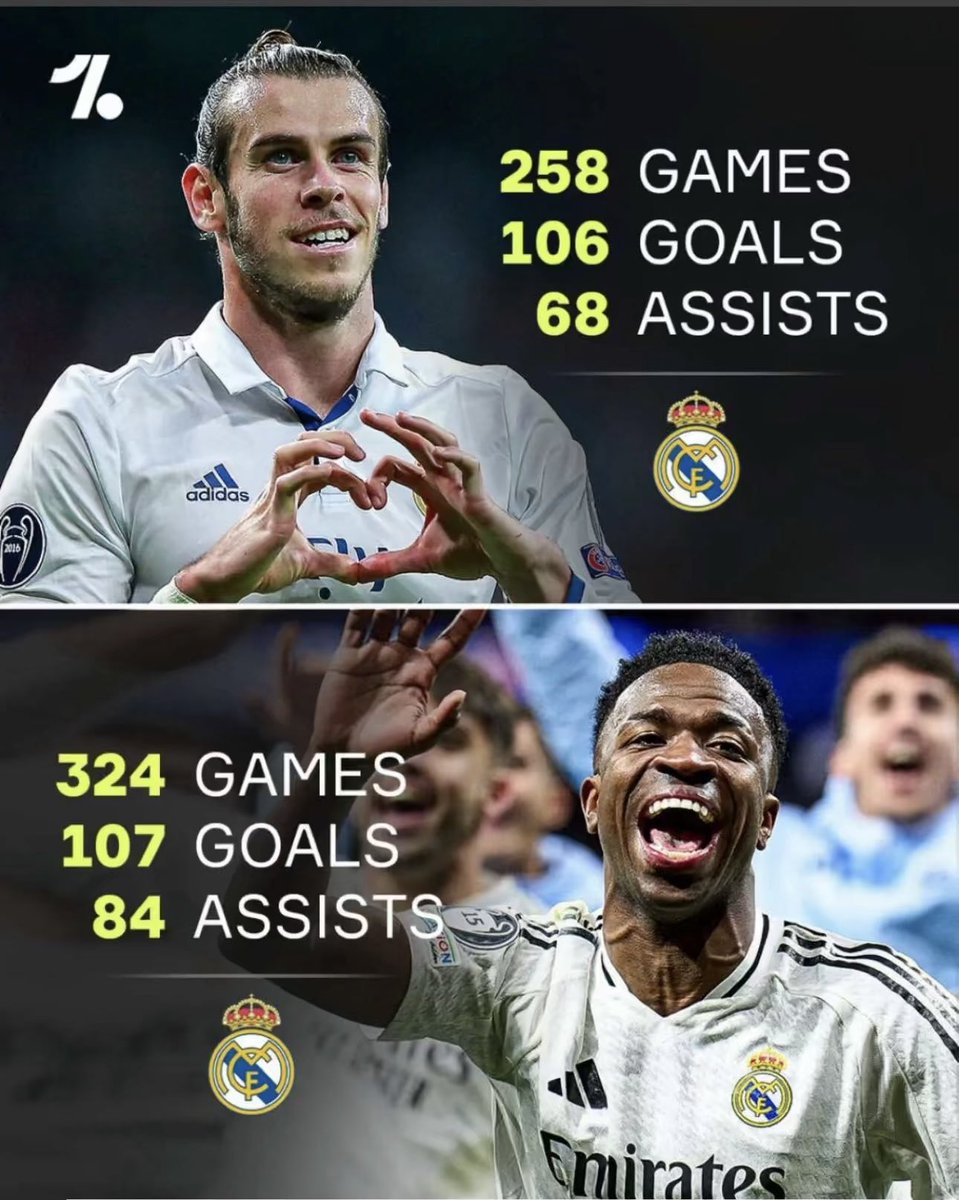 lughsbig's tweet photo. Gareth Bale was 10x the player Vinicius the Monkey Jr ever will be. #realmadrid https://t.co/xCEwwBo5Zt