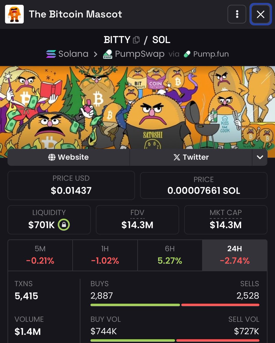 Despite all the red in the market $BITTY is holding up very well, that’s fucking bullish.