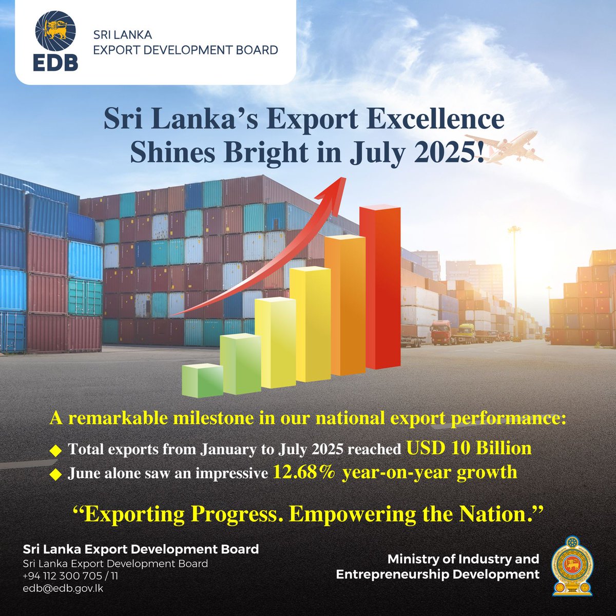 EDB_SriLanka's tweet image. 🌟 Sri Lanka’s Export Excellence Shines Bright in July 2025! 🌟
🚢 Total exports from January to July 2025 reached USD 10 Billion
📈 June recorded an impressive 12.68% year-on-year growth
Read More 👉 bit.ly/41p0cyt
#SriLankaExports #SLEDB #ExportExcellence #TradeGrowth
