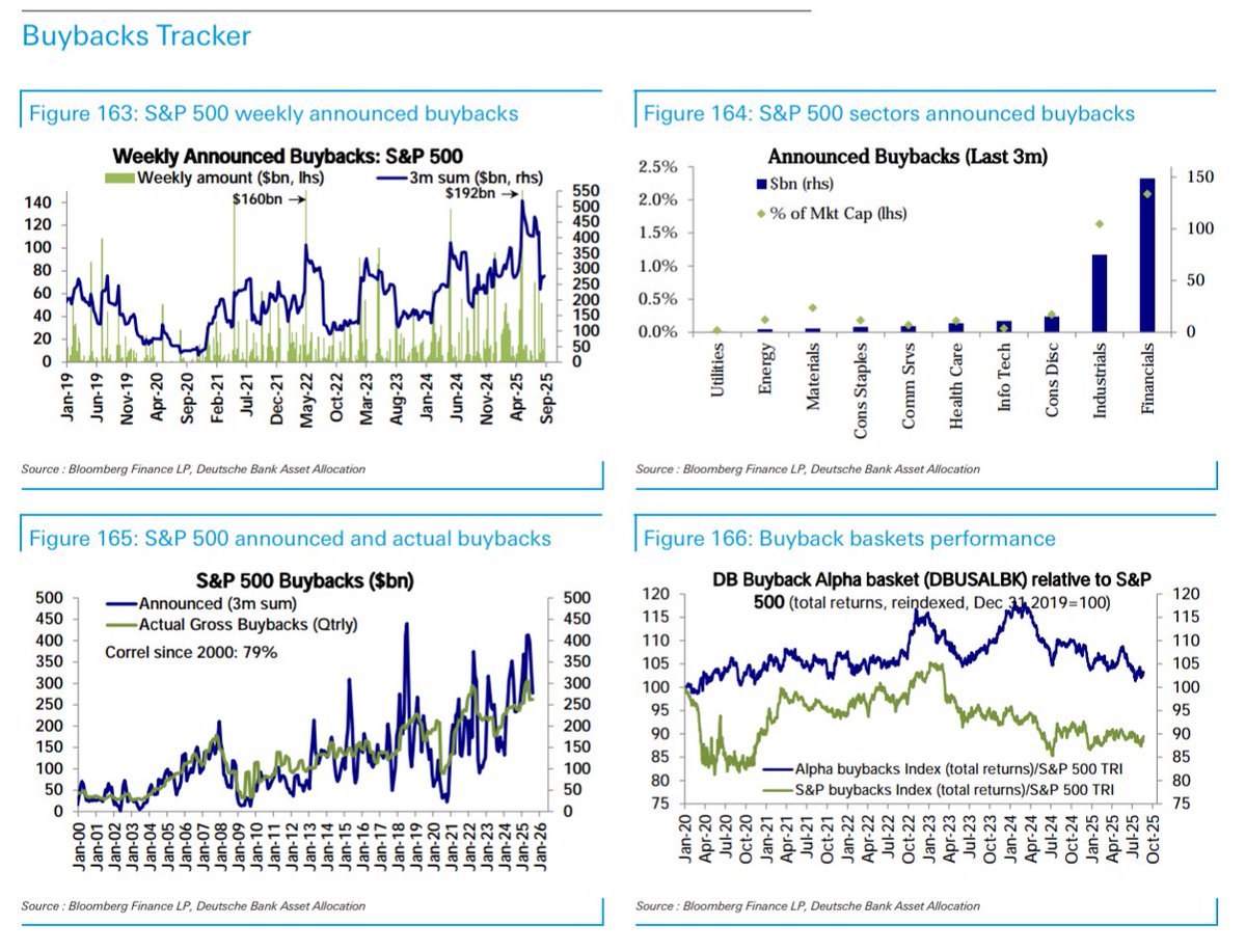 DB Buyback Tracker