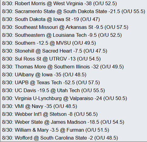 The /r/FCS Sportsbook is back (if not a week late)!  

Here's your Week 1 FCS lines!  

reddit.com/r/fcs/comments…