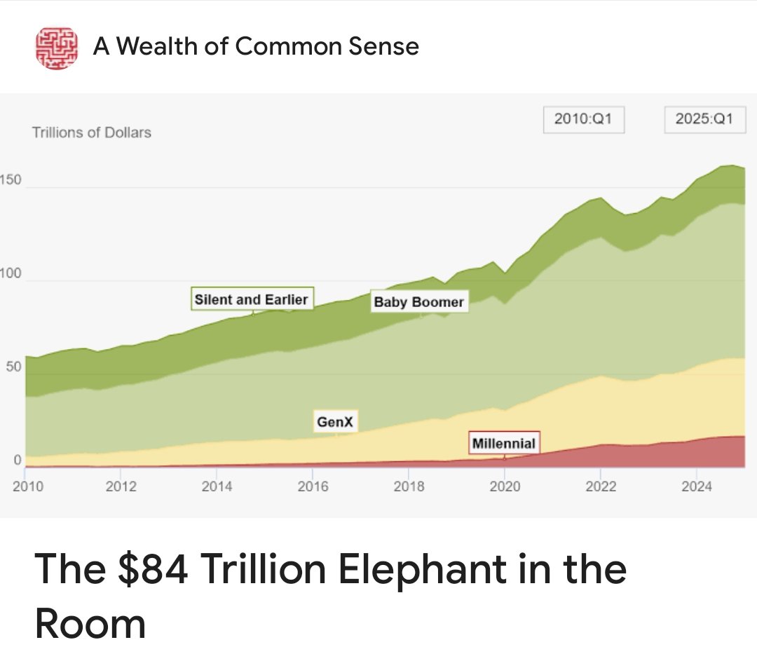 RejectAnoxify's tweet image. Current Update: 
My portals are worth $84 trillions. $48 trillions market to $84 trillions.