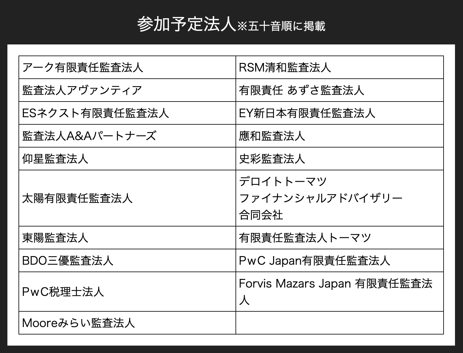 ［セール中］公認会計士講座　2022年受験対策　経営学論文基礎演習　資格の大原 資格の大原 公認会計士 on X: 