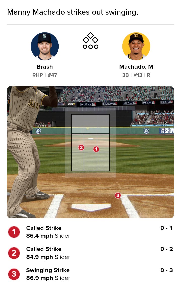 Worst at bat of the season