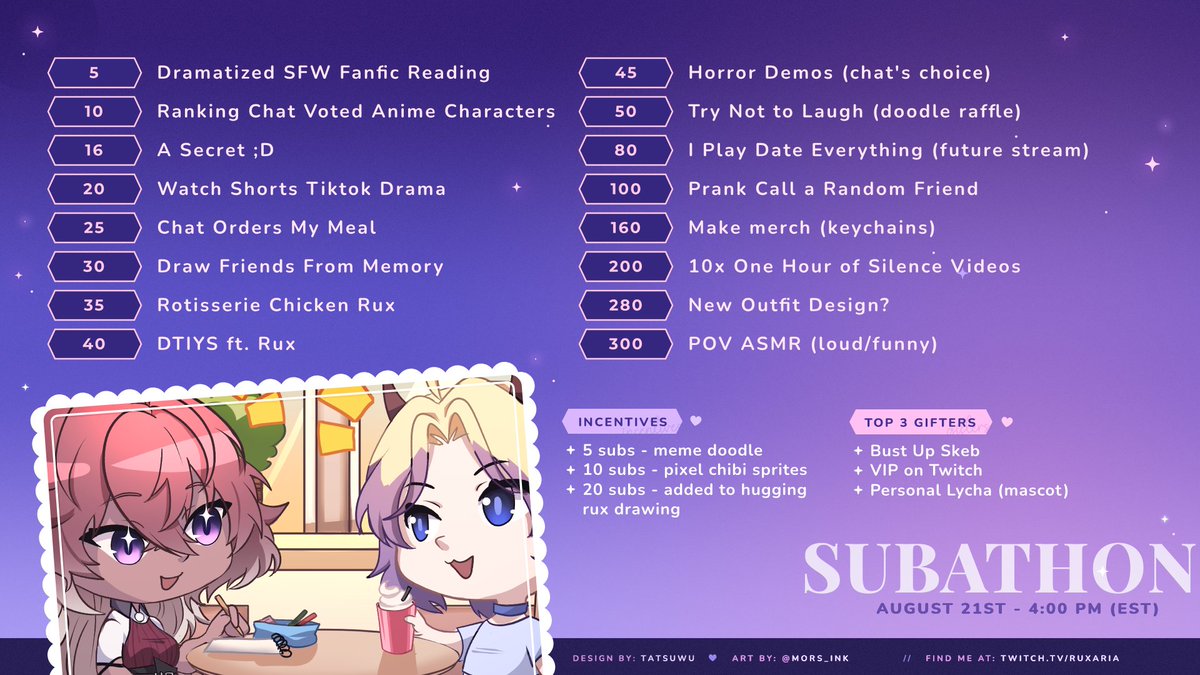 Forgot to post...  Subathon Goals in Celebration of Being Employed Again!  (still live, forgot to post this last friday..)  twitch.tv/ruxaria