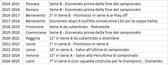 GarbaSte's tweet photo. Ma siamo seri, l'avete vista la carriera di Baroni?
Preso per fare questo.
#InterTorino #TorinoFC
#cairovattene #Cairodevivendere https://t.co/0Yx3icw4KP