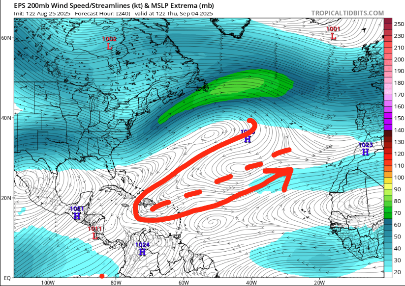 A major inhibitor to TC development in the Atlantic the next 10-15 days will be a strong TUTT (Tropical Upper Tropospheric Trough), reinforced by persistent anticyclonic wavebreaking over the NE Atlantic. This is partially driven by Pacific convection as the MJO moves through.