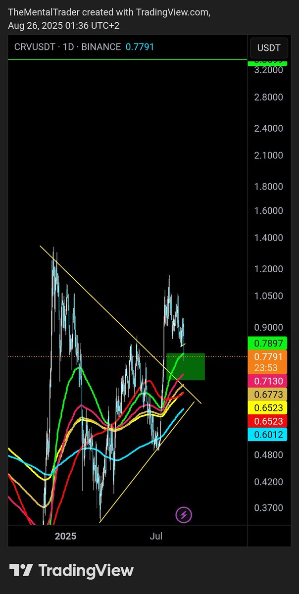 The Mental Trader tweet media