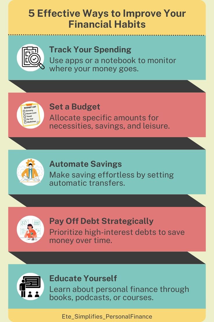 5 Proven Ways to Improve Your Financial Habits and Take Control of Your Money
