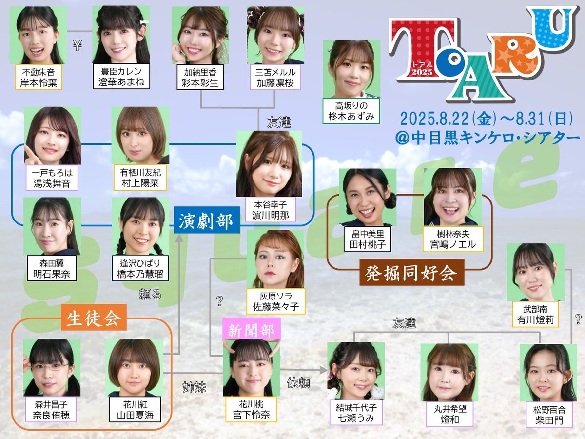 colorsmasato's tweet photo. 真夏の全力青春。沢山の方に観劇して欲しいです 本日お世話になります
「TOARU (トアル)2025」
2025年8月22日~8月31日
#中目黒キンケロ・シアター
脚本 #川尻恵太 (SUGARBOY)
演出 #村田充
振付 #塩野拓矢 (梅棒)
#TeamSquare
#濵川明那
#明石果奈 #彩本芽生 #有川燈莉 #加藤凜桜 #岸本怜葉 #佐藤菜々子 #柴田門 #澄華あまね #田村桃子 #七瀬うみ #奈良侑穂 #橋本乃慧瑠 #柊木あずみ #燈和 #宮下怜奈 #宮嶋ノエル #村上陽菜 #山田夏海 #湯浅舞音
#TeamRound
#市瀬瑠夏
#AKIHO #有井ちえ #城戸河れいか #楠野栞那 #古河いおり #鈴鹿叶乃 #橘舞 #中山愛梨 #野口明日香 #原千亜紀 #楓香 #松原理子 #馬渕香那 #箕輪菜穂江 #村上日菜多 #村瀬帆南 #森川瑠奈 #吉田愛美 #瑠夏
HP
https://t.co/liLNqYtW53
#とある舞台2025
#LIVEDOG
