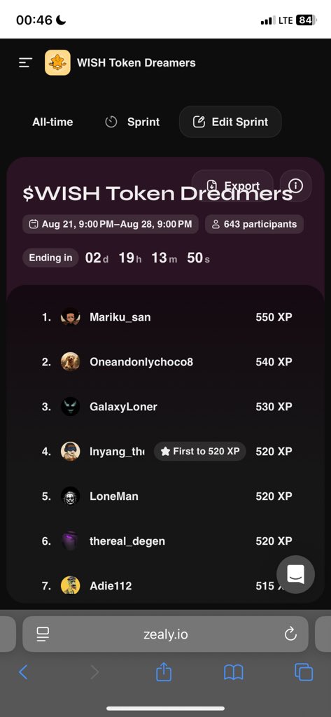 The $WISH Zealy Sprint is ending in two days, hop in now to complete tasks and earn real rewards!!!

You might just top first place haha!😆 

Btw this Zealy is Managed by me🙂‍↔️

640+ participants in 5 days🙈

Community management and Growth is a skill.

<a href="/wishtokensolana/">WISH</a>