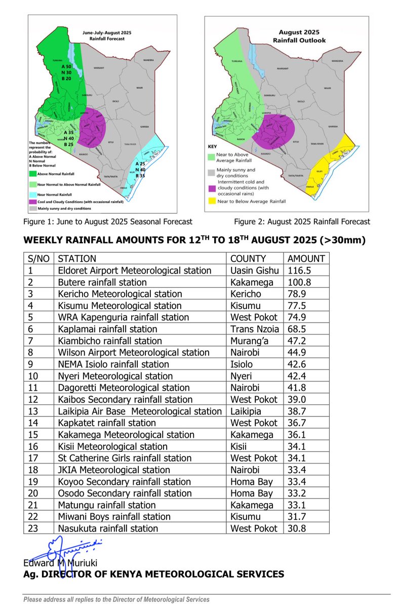 Kenya Met Department 🇰🇪 tweet media
