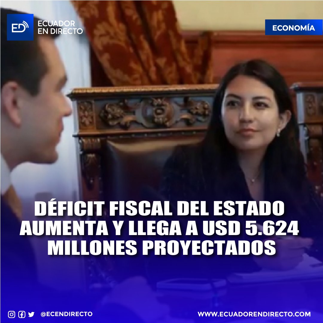 #ECONOMÍA
El Gobierno de Daniel Noboa proyecta que el déficit fiscal en 2025 será de USD 5.624 millones, según la proforma enviada a la Asamblea, lo que equivale al 4,3% del PIB. Los ingresos estimados alcanzan USD 27.439 millones, frente a gastos de USD 33.064 millones,