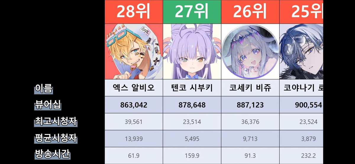 와 신기하다
비쥬 다음이 부키라고...?