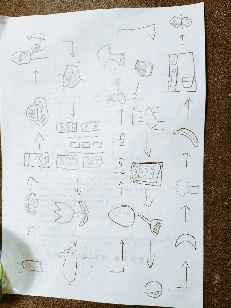 昨晩息子と絵描きしりとりをした
案外息子は発想力があり絵で表現する力があると感じた
進めていくうちに
しりとりの本質を忘れてる？
私に当てられない様な絵を書いてる？
とかなってきて最後まで終わって答え合わせしたら意味もなく２人で大笑いした
楽しいので是非やって下さい