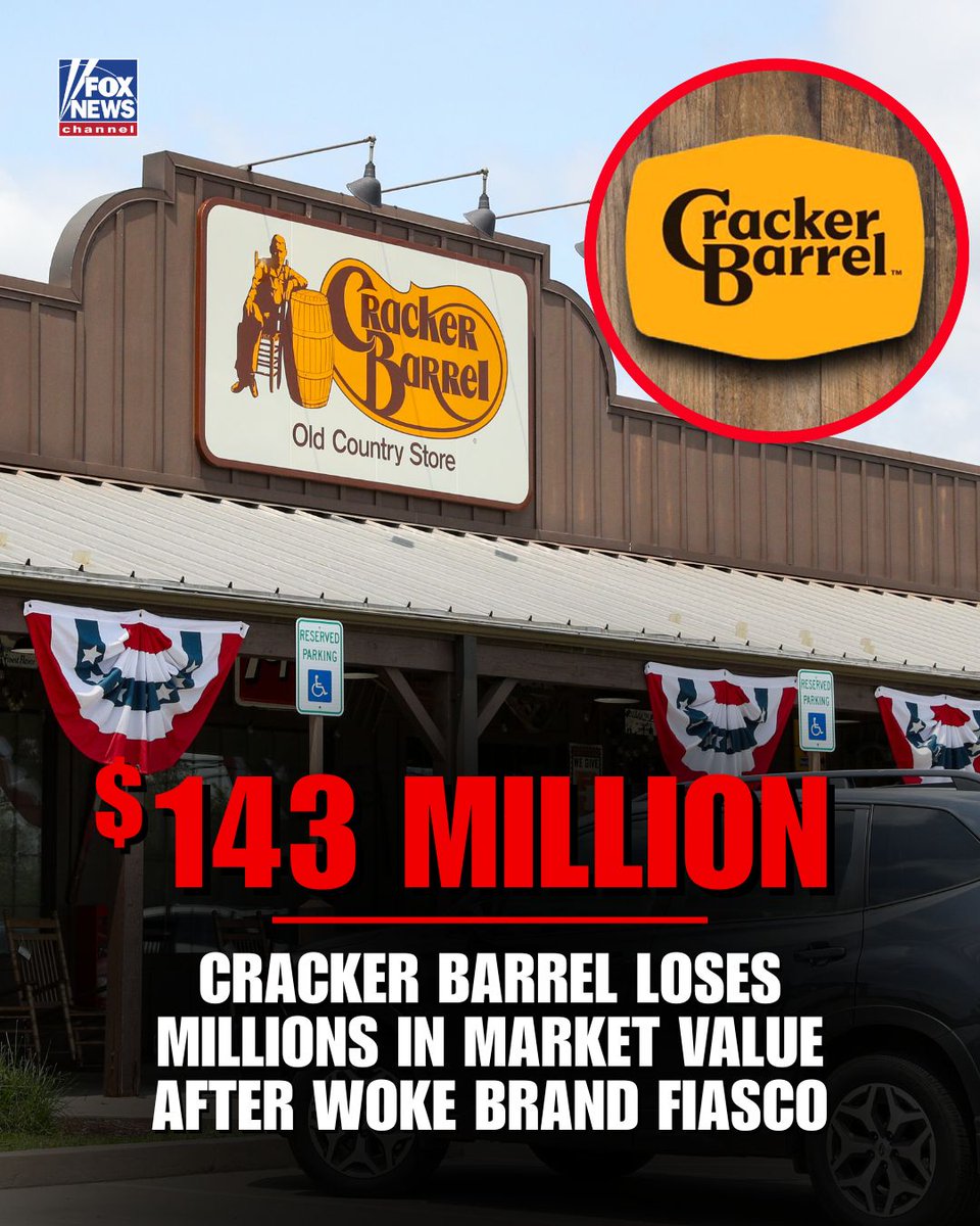 Cracker Barrel has erased over $143 million in market value as of Monday amid their "woke" branding overhaul.