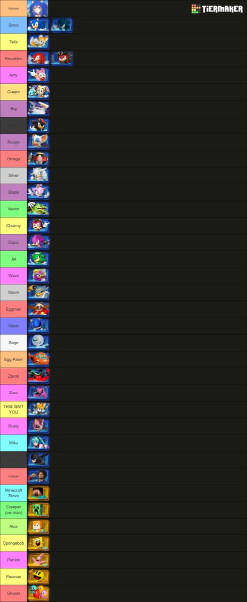 Did a Sonic Prime tierlist, rate my list