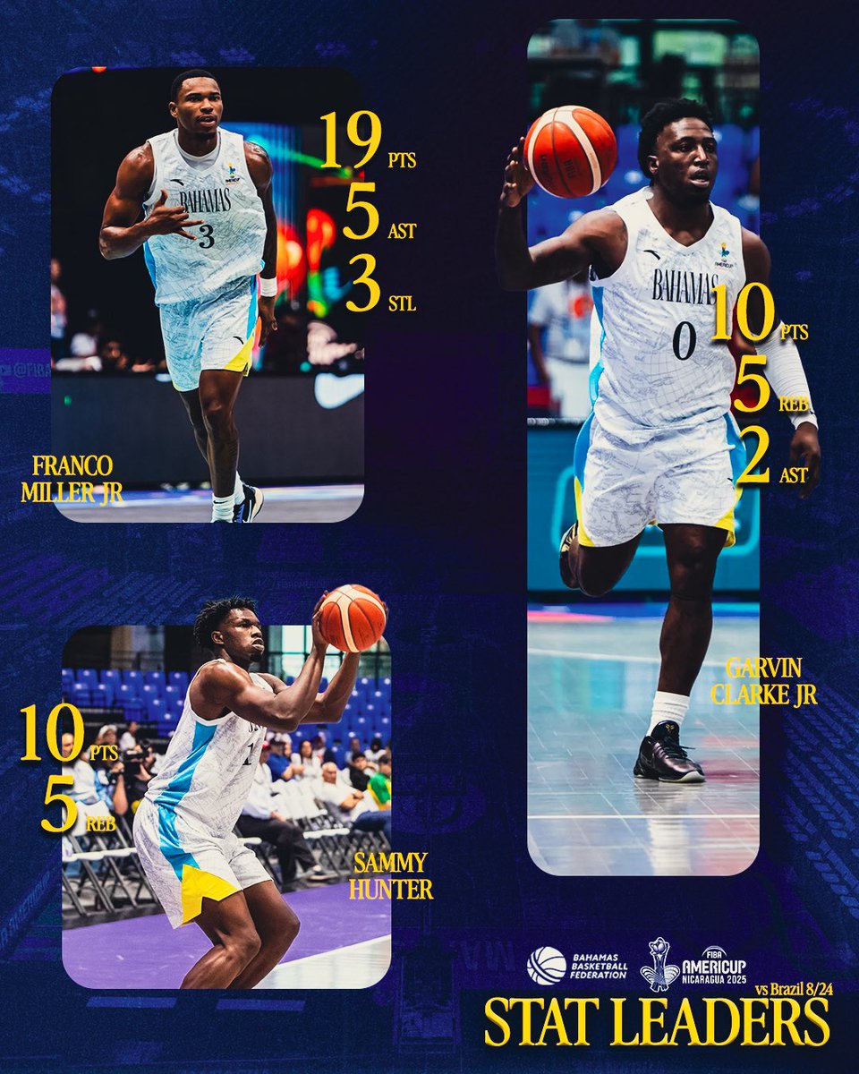 BBFbasketball's tweet image. 🇧🇸 Check out the stat leaders from yesterday’s matchup vs Brazil #LegacyInProgress #242ToTheWorld #BahamasBasketball