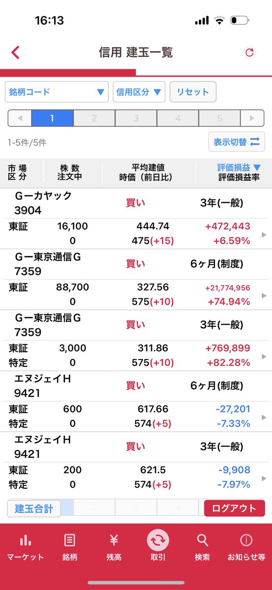 henssy55's tweet photo. 東京通信は全て利確してたけど、
今日から再inします🥹 https://t.co/zZYFkdh9sW