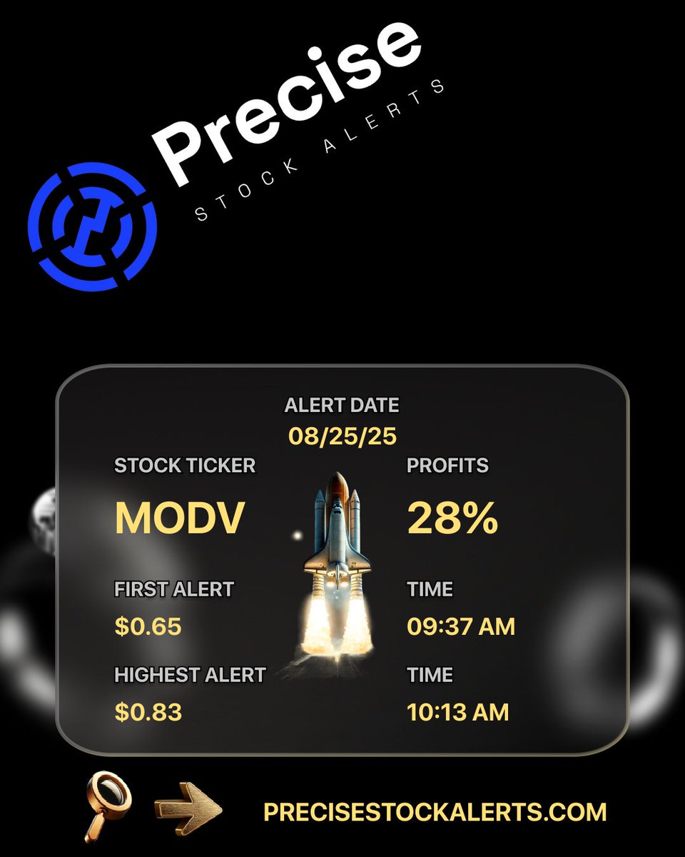 PreciseStocks's tweet image. 08-25-2025 RECAP!
upgrade.chat/precisestockal…
$MODV has been alerted From
$0.65 (09:37 AM) to $0.83 (10:13 AM)
with a 28% Gain!
#Money
#MODV #stockmarketcourse #technicalanalysis #business $NPO $CRESY $TPCS