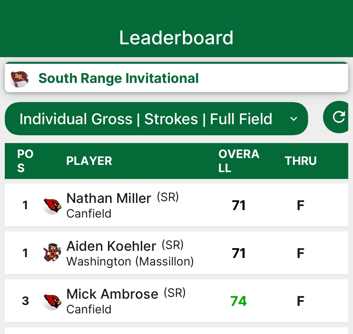What a great back 9! Proud of you Aiden! Great bounce back after a rough front 9!!