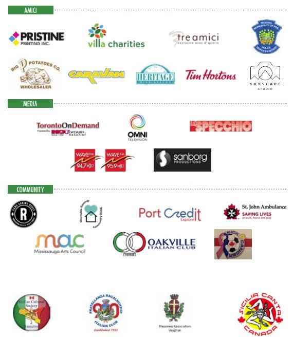 MississaugaITALFEST tweet media