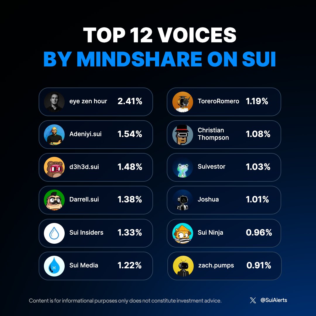 Sui Alerts tweet media