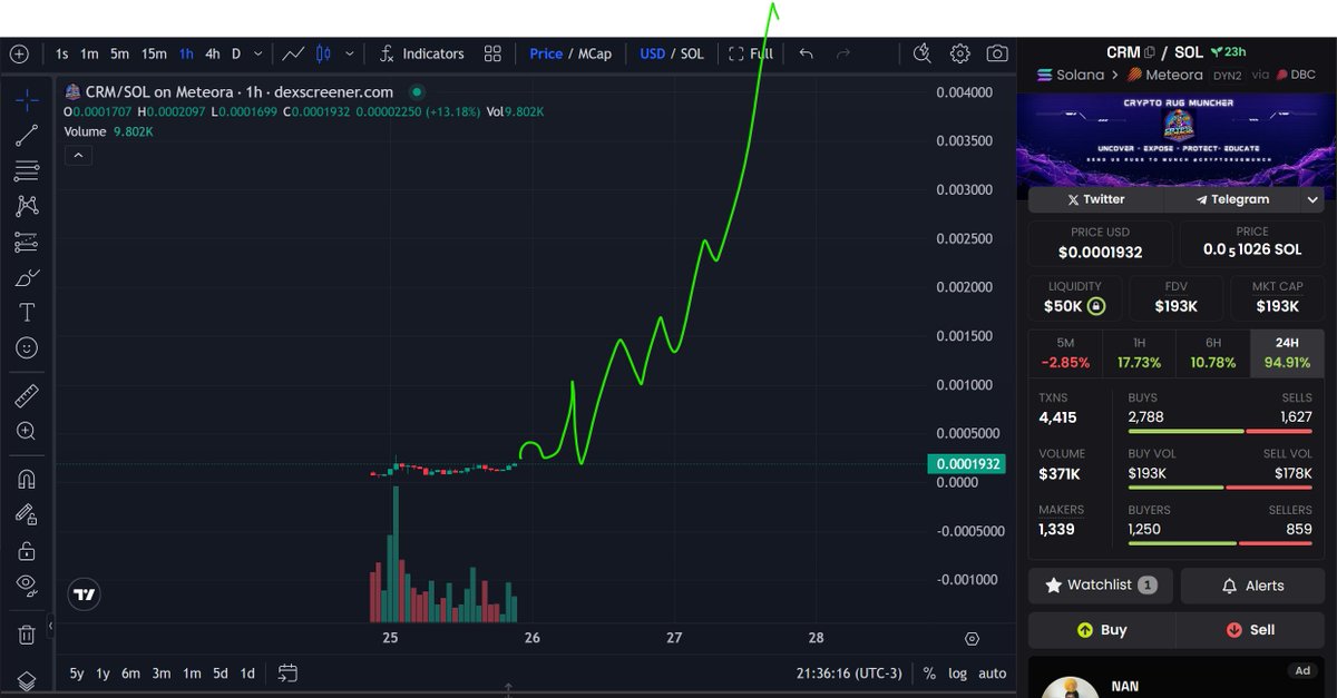 what do you see here?

I see the easiest 20x of you life!

The ticker is $CRM 
CA Eme5T2s2HB7B8W4YgLG1eReQpnadEVUnQBRjaKTdBAGS