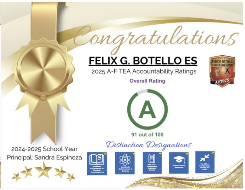 botello_pl_es's tweet photo. Big shoutout to Felix G Botello PL Elementary for achieving an A rating! Our dedicated teachers and amazing students are making waves in education, and we couldn’t be prouder! This is a testament to hard work, perseverance, and support from our wonderful families. https://t.co/ngkIFA5XZc