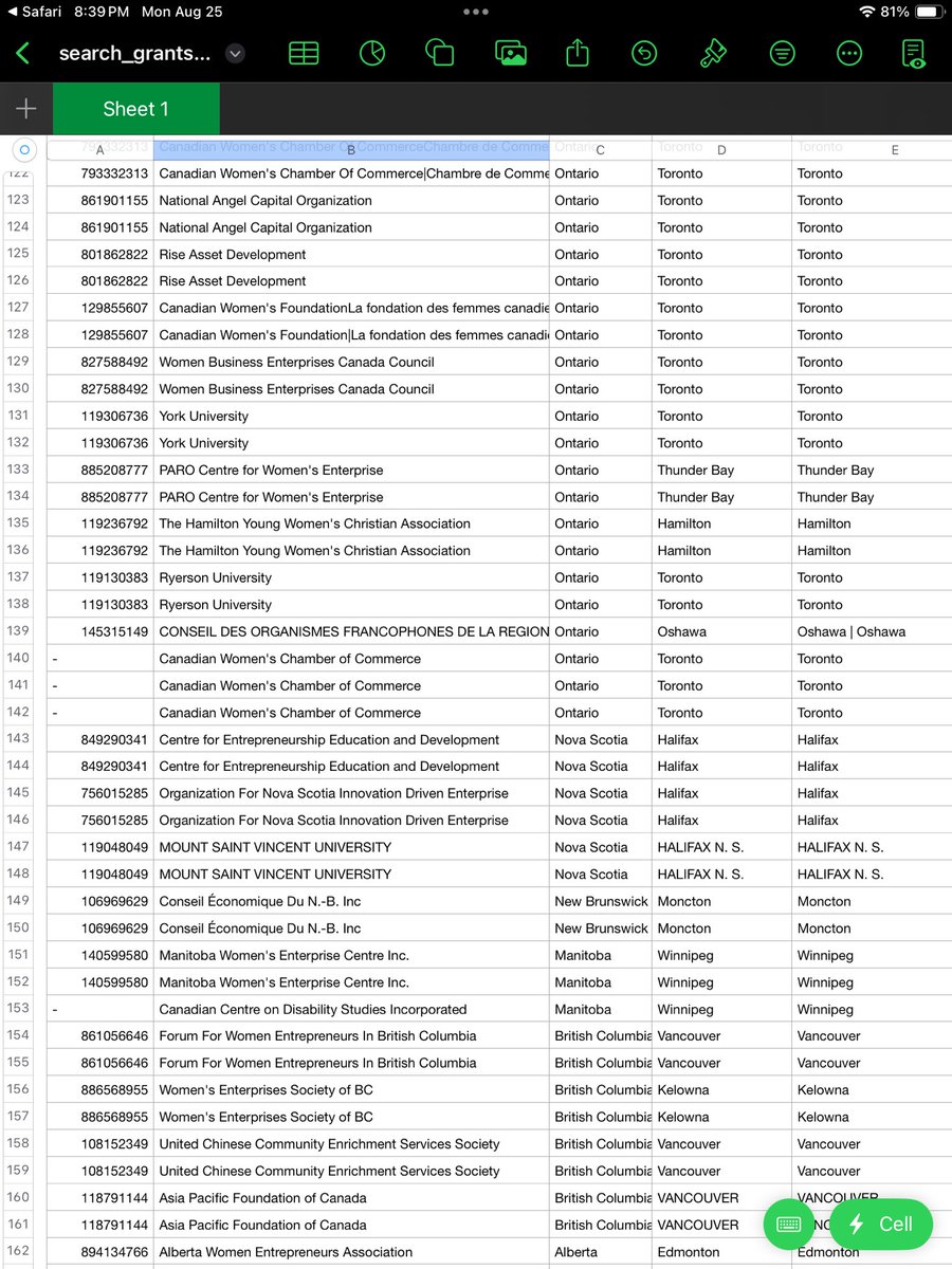 Over 100 of ~160 went to Quebec. Here are the business numbers and names if anyone is interested.