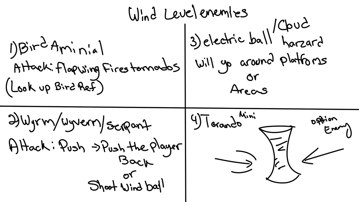 kingofthunder10's tweet photo. Game Update: Enemies' ideas
#IndieGameDev #solodev #conceptwork https://t.co/2TP0KyM18g
