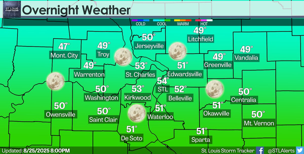 Lows tonight into Tuesday morning will be even cooler than this morning as most of us will see temps fall into the upper 40s to low 50s, well below average for late August standards. #stlwx #mowx #ilwx