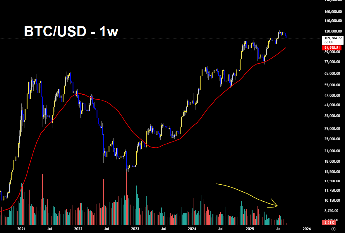 Mindless.btc tweet media