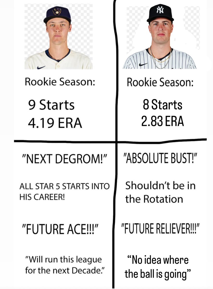 YankeesStats_'s tweet image. 