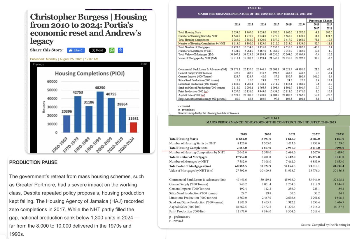 denjamdown's tweet image. None of the claims in JLPs "manifesto" can be trusted‼️
From 1st page there are glaring lies👇🏾
No‼️23,500 titles have NOT been delivered (see July 2025 NNN report from Dr.28 himself)
No‼️No more than 19,000 houses built since 2016..NOT 34,000
Shame @kaminajsmith &amp;amp; @christufton