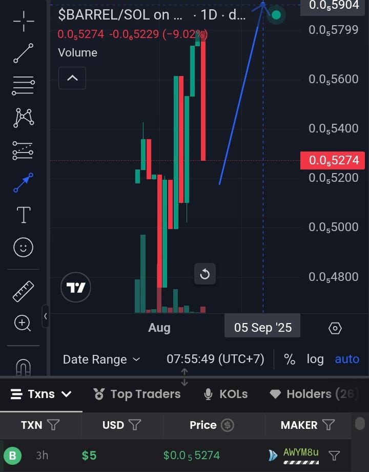 ZIHAN6698's tweet photo. @realbarrelcoin 3SYECv85YELNckZh1yEe2SsF4csVyQogWH7TjbTZDf1i
LETS GO ๐๐
1M MCAP ๐ฅ๐๐
@Rahell_S2
@mika18_konitan
@hotarun_s
$BARREL #MEMECOIN #SOLANA #dexscreener #pumpfdotfart #RaydiumProtocol #JupiterExchange https://t.co/fhRscDqpPu https://t.co/AYNWOvAjbM