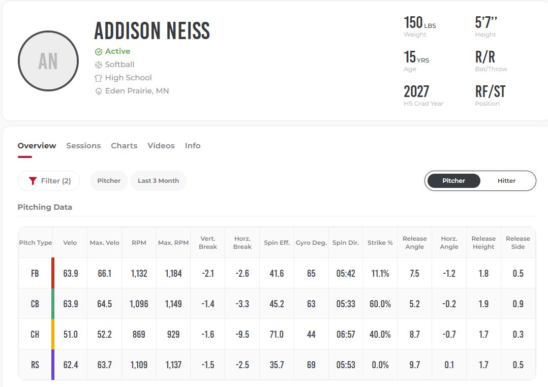 So excited to officially have a Rapsodo account! Can't wait to keep improving!