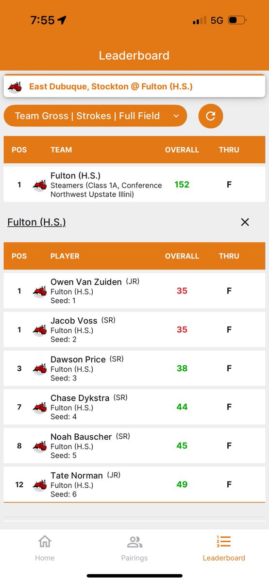 Fulton Steamer Golf (@steamergolf18) on Twitter photo Steamers get the win tonight with a score of 152 vs East Dubuque & Stockton.  They were led by Jacob Voss & Owen Van Zuiden with a pair of -1 (35โs).  Right behind them was Dawson Price with a round 38. The trio has been playing well to start the season. #steamernation Steamers get the win tonight with a score of 152 vs East Dubuque & Stockton.  They were led by Jacob Voss & Owen Van Zuiden with a pair of -1 (35โs).  Right behind them was Dawson Price with a round 38. The trio has been playing well to start the season. #steamernation