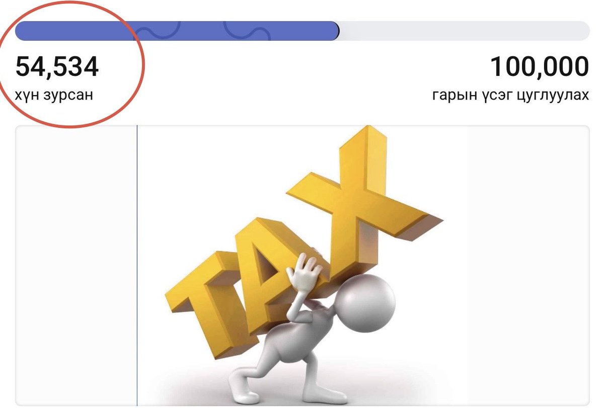 📢 Slowly but surely гэдэг шиг өдөрт дунджаар 5,000 хүн гарын үсэг зурсаар 55,000 мянгад дөхөж ирлээ.

🙋‍♀️ Хүйсийн хувьд эмэгтэйчүүд маань идвэхтэй оролцож 33,000 vs 21,000 харьцаатай явна. Хамгийн ахмад нь 91 настай байна. Та лаг шүү!

🇲🇳 Газарзүйн хувьд УБ хот тэргүүлж байгаа