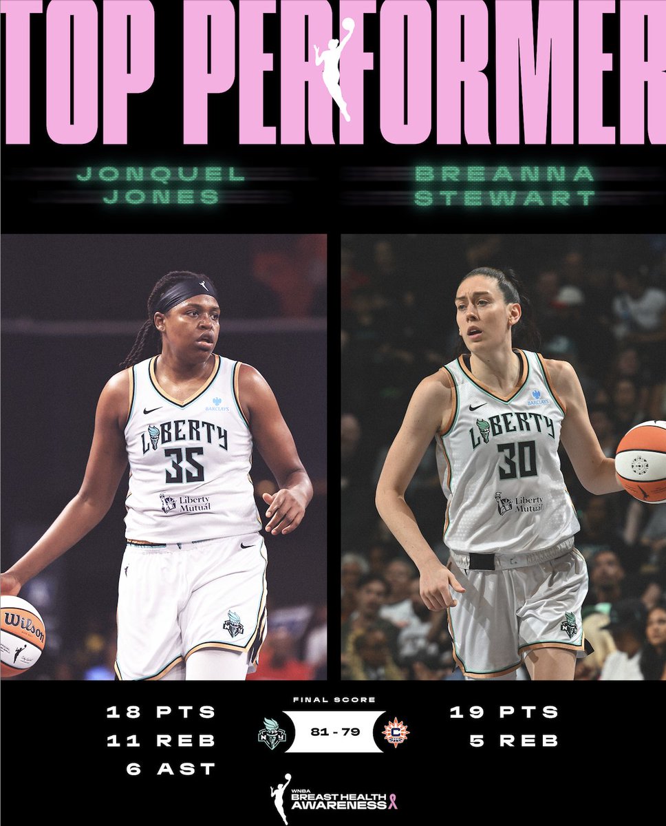 🚨 FINAL SCORES AND TOP PERFORMERS 🚨

Breanna Stewart &amp; Jonquel Jones worked in tandem in the <a href="/nyliberty/">New York Liberty</a> 's win over the Connecticut Sun, 81-79! 

▪️First game back since July 26th for Stewie
▪️Double-double recorded for JJ

Stewart: 19 PTS | 5 REB
Jones: 18 PTS | 11 REB | 6 AST