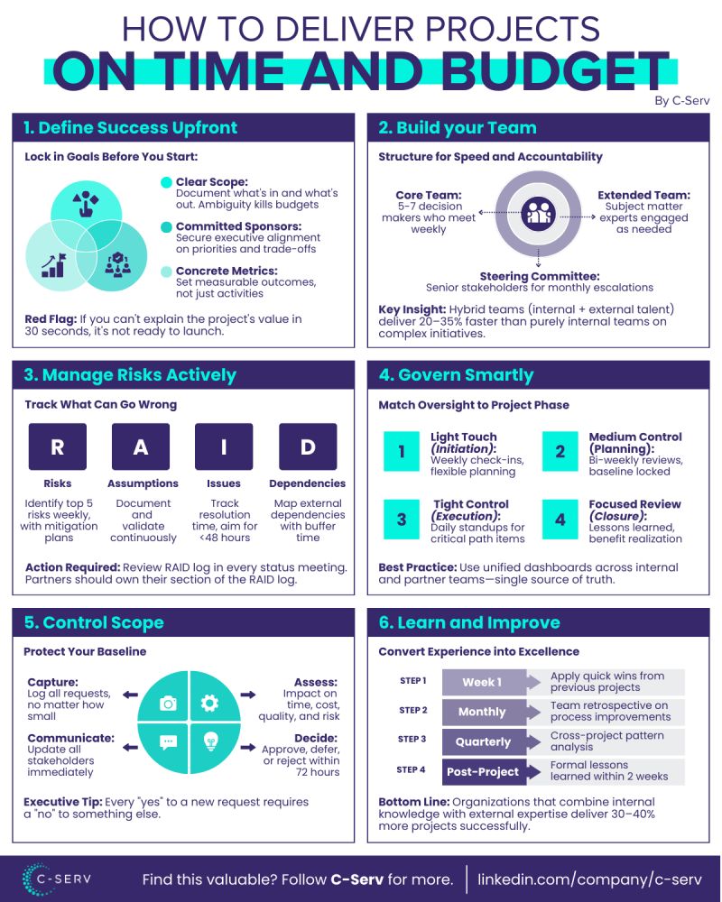 AlwaysKeepL's tweet image. How to deliver projects on time and budget