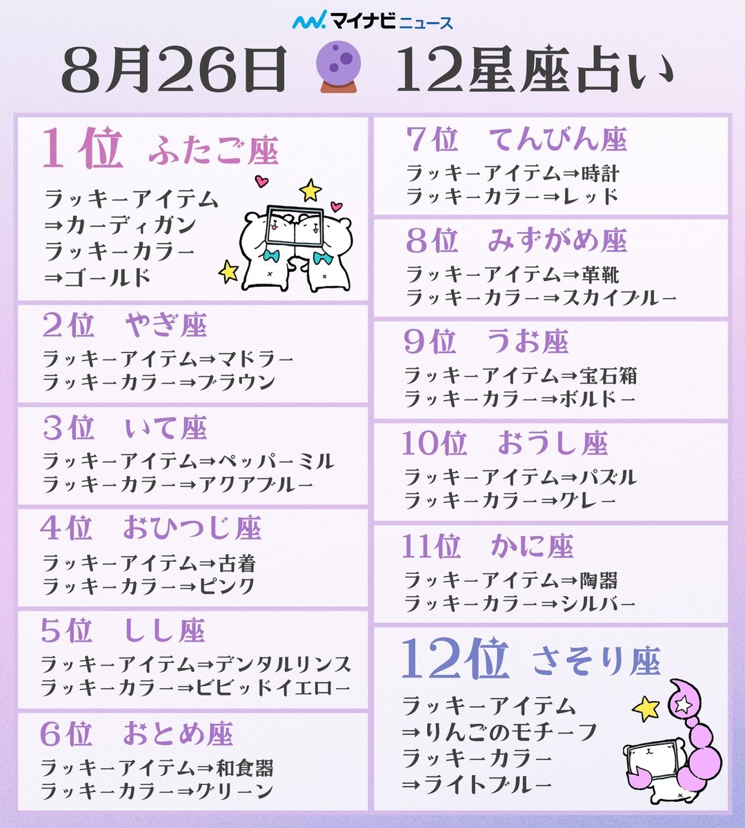 12星座占い 12星座占い】11月1日〜11月7日 今週の開運メッセージ - YouTube