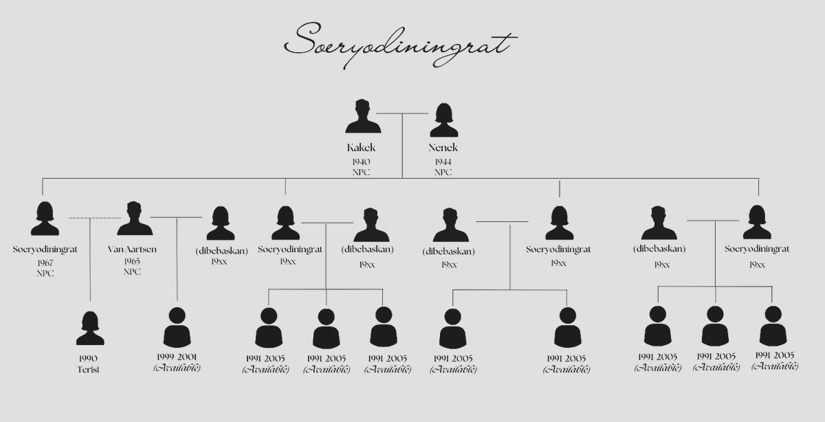 SenandungSemu's tweet photo. ⠀

[LOOKING FOR RELATION]

Dalam rangka ingin aktif kembali dan ingin punya keluarga. Izinkan saya menjatuhkan tawaran relasi berikut. Keluarga ini dari sisi Ibu (sunda) jadi tidak akan memakai nama keluarga. 

Boleh ketuk pesan langsung untuk berdiskusi. Terima kasih!

⠀⠀⠀ https://t.co/JV9steOzX9