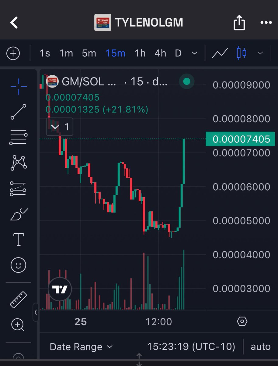grantkemp333's tweet photo. Paper hands out chads in on $GM

Told you we’re still grinding 💊

7QhHTK146YKAuoMBqLCnAAhBfxzX68bDe9McuH5kfair https://t.co/fmnxqNIsmk