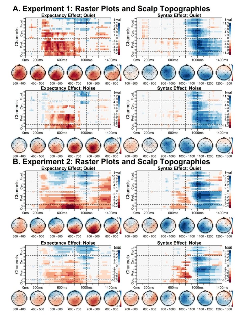 Language and Memory Aging Lab tweet media