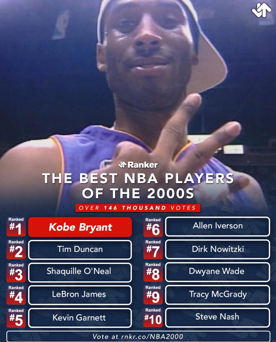 The Greatest Player Of The 2000s